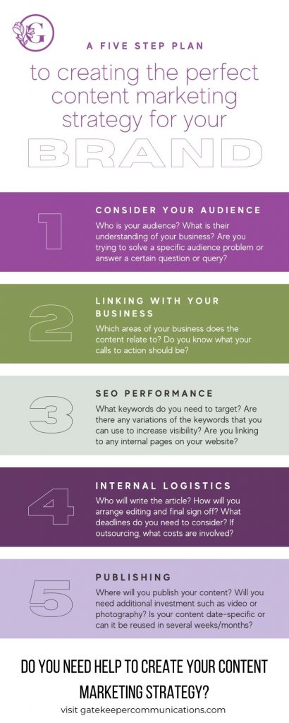 Gatekeeper Communications in Ipswich are content marketing experts. Here is an infographic that shows the 5 steps you should take to create an effective content marketing strategy