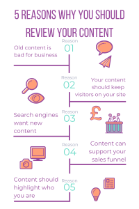 Graphic highlighting the 5 reasons why you should review your content according to Gatekeeper Communications in Ipswich