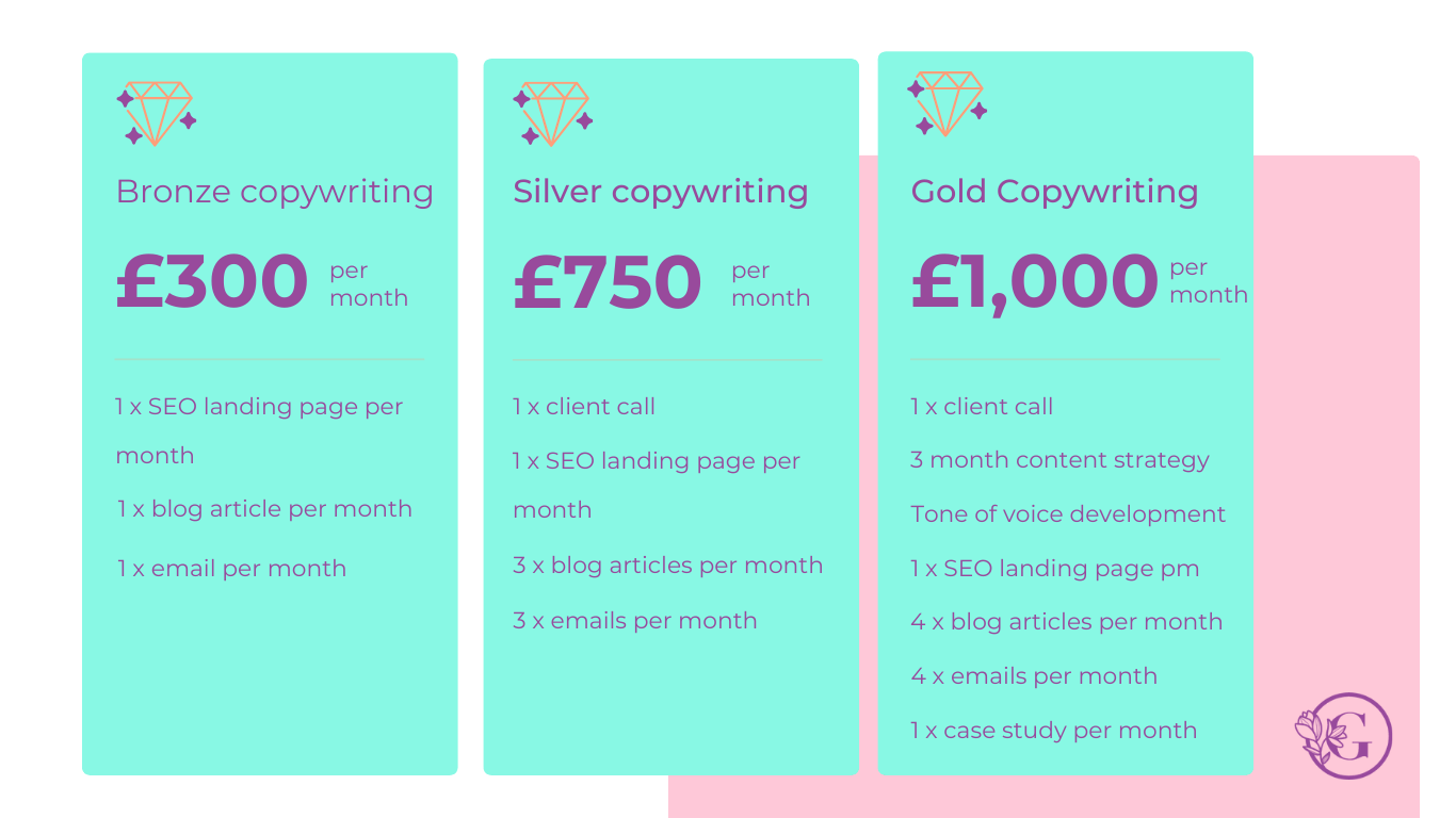 Copywriting rates 2025 for Gatekeeper Communications